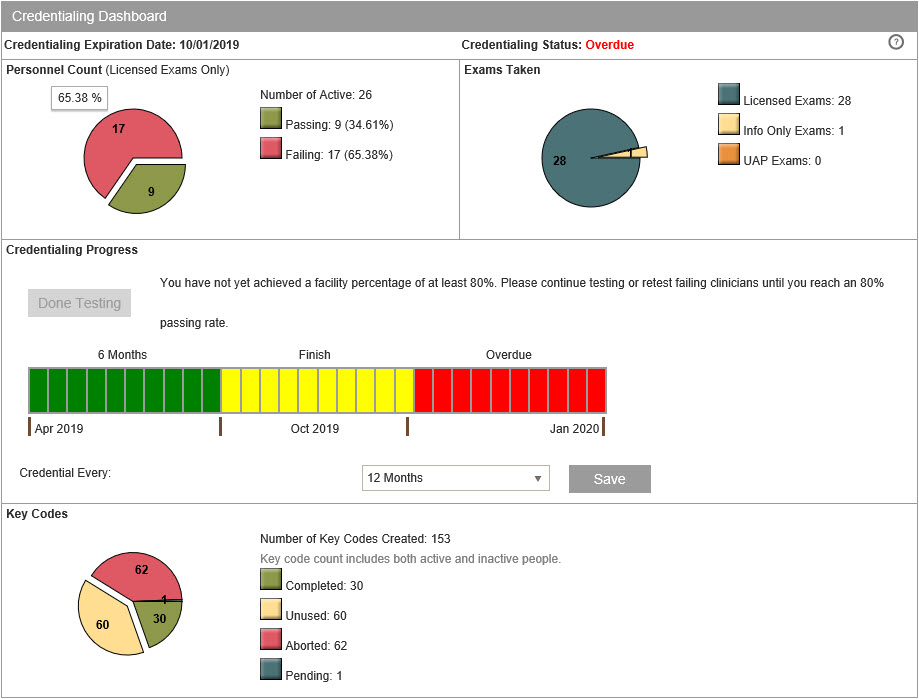 system-charts